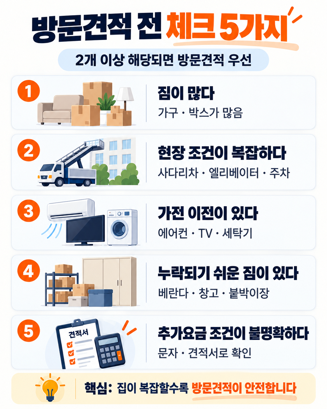 포장이사 방문견적이 필요한지 판단하는 5가지 체크리스트