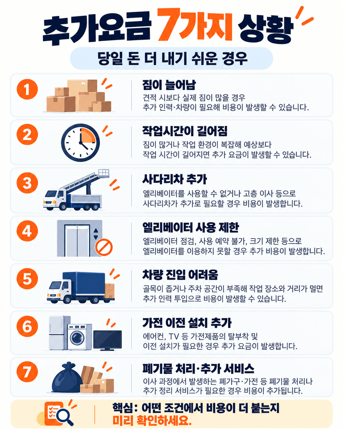 포장이사 당일 추가요금이 발생하기 쉬운 7가지 상황