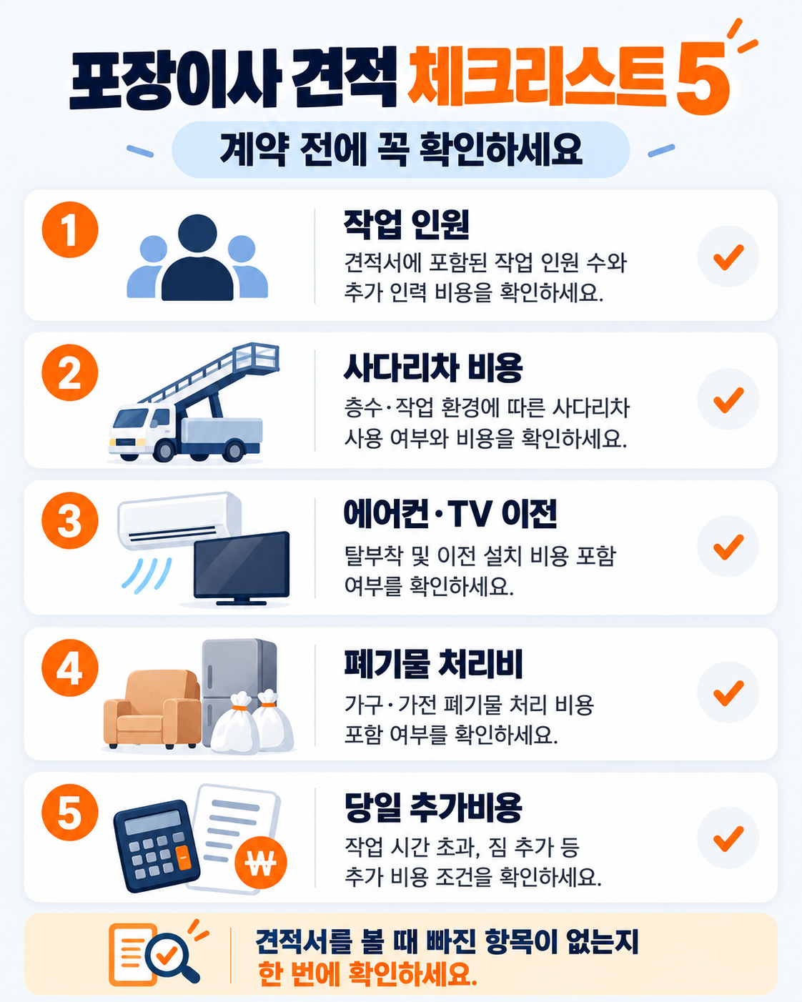 포장이사 견적에서 계약 전에 확인해야 할 작업 인원, 사다리차, 에어컨·TV 이전, 폐기물 처리비, 당일 추가비용 체크리스트