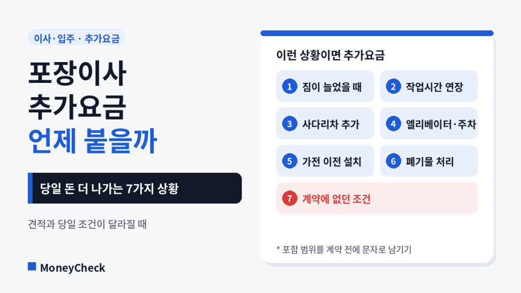 포장이사 추가요금, 언제&nbsp;붙을까?