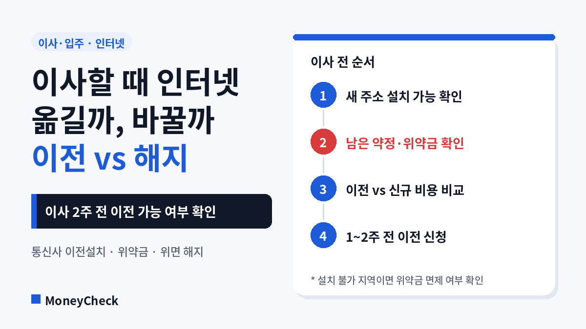 이사할 때 인터넷 이전 전 확인 순서: 새 주소 설치 가능 확인, 남은 약정·위약금 확인, 이전과 신규 비용 비교, 1~2주 전 이전 신청