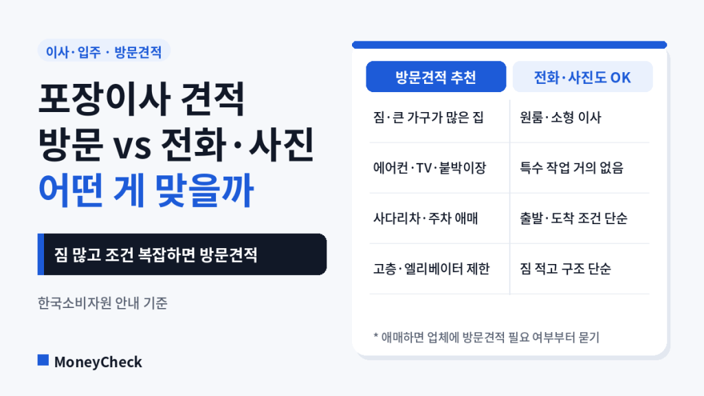 포장이사 방문견적 꼭 받아야 할까? 전화·사진 견적과&nbsp;비교해봤습니다